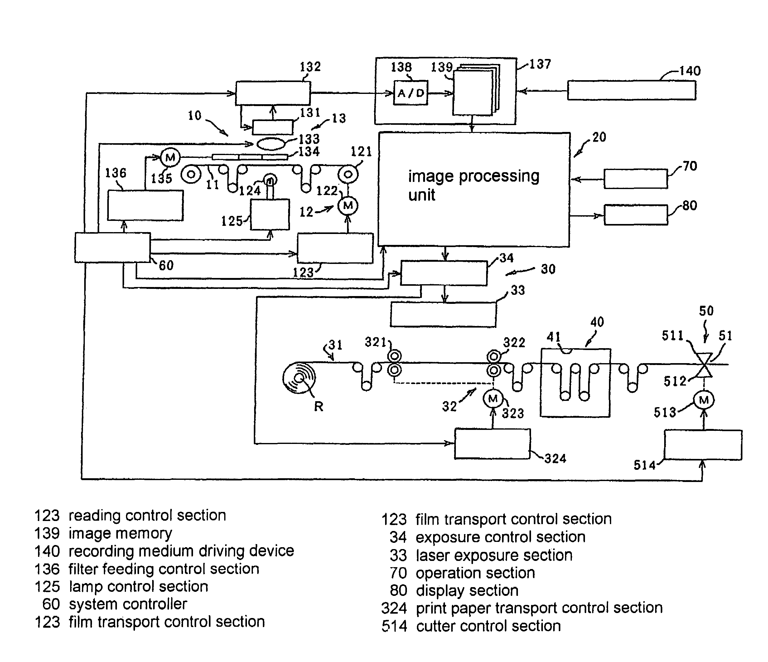 Conversion correcting method of color image data and photographic processing apparatus implementing the method