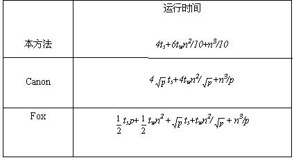 Parallel matrix multiplication method and system with Mohr diagram serving as topological structure