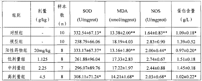 Compound traditional Chinese medicine for treating apoplexia and preparation method and application thereof