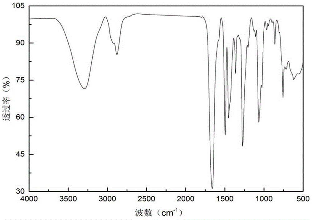 Method for preparing 1-(2-ethoxyl)-2-imidazolone by using CO2 as raw material