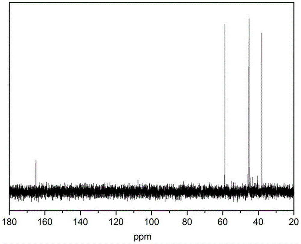 Method for preparing 1-(2-ethoxyl)-2-imidazolone by using CO2 as raw material