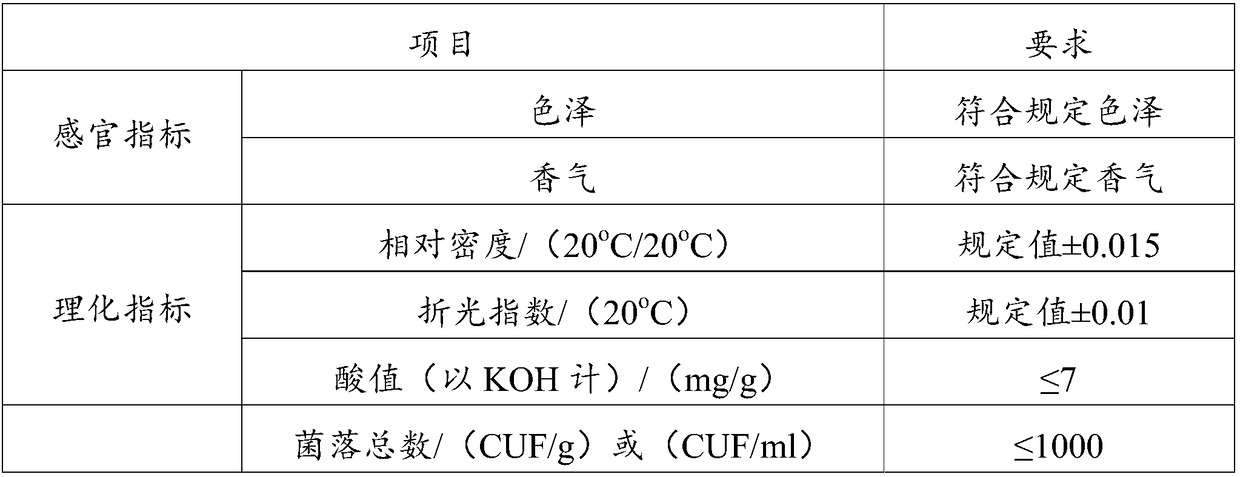 Fresh medicine extract compound capable of effectively preventing and treating cervix uteri and ovary diseases and preparation method