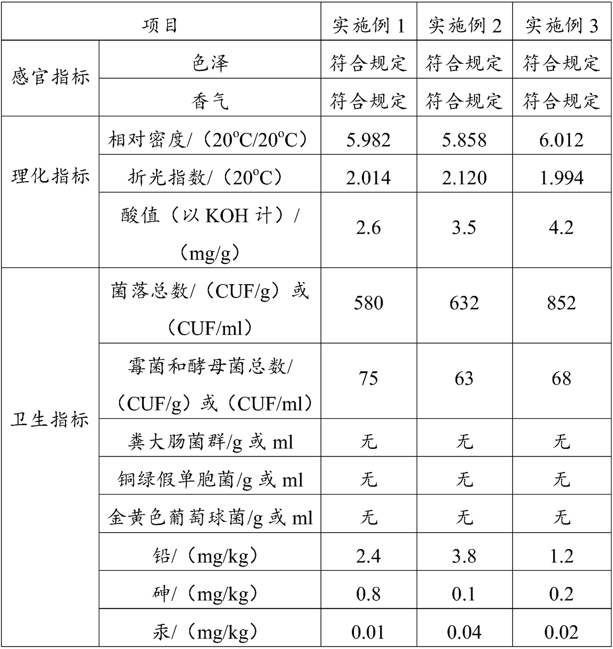 Fresh medicine extract compound capable of effectively preventing and treating cervix uteri and ovary diseases and preparation method