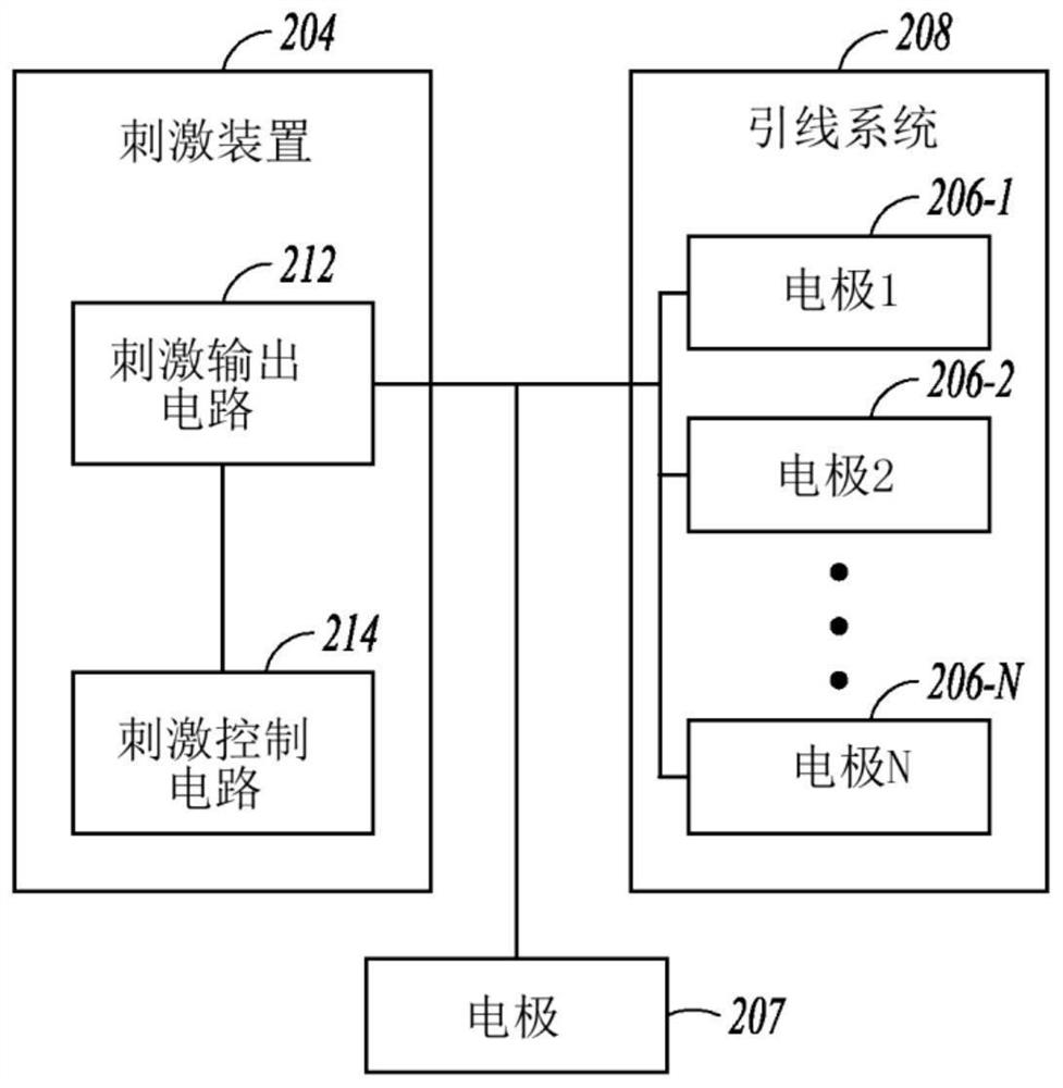 System for programming neuromodulation devices