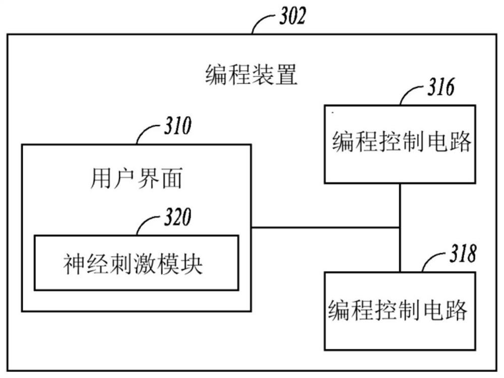 System for programming neuromodulation devices