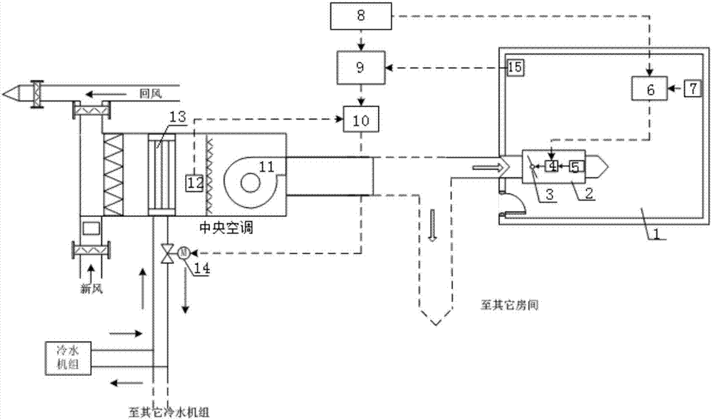 Variable-air-rate air conditioner indoor temperature-humidity control method based on absolute humidity