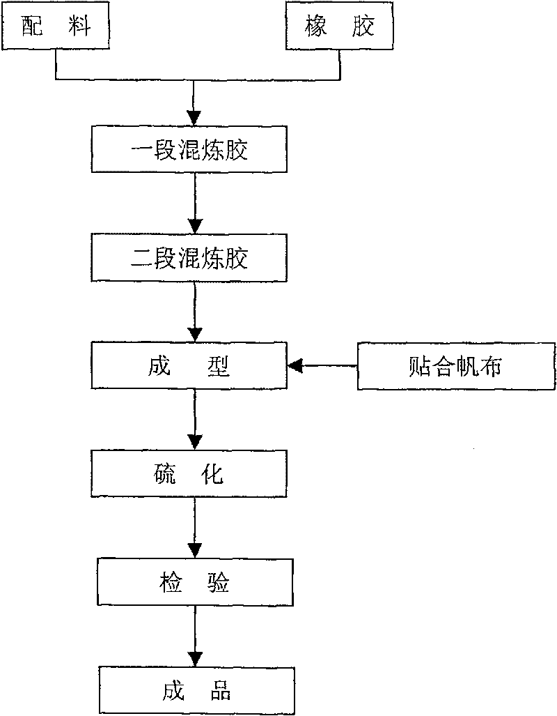 High-temperature-resisting conveyer belt