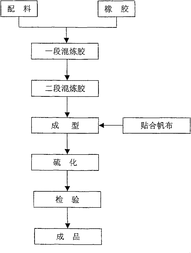 High-temperature-resisting conveyer belt