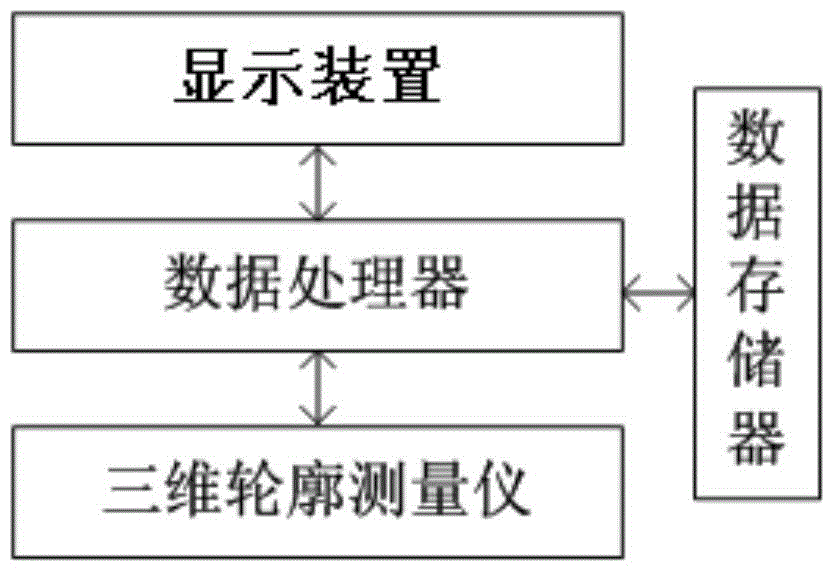 Measuring method and system of angular deformation for line heating and cooling