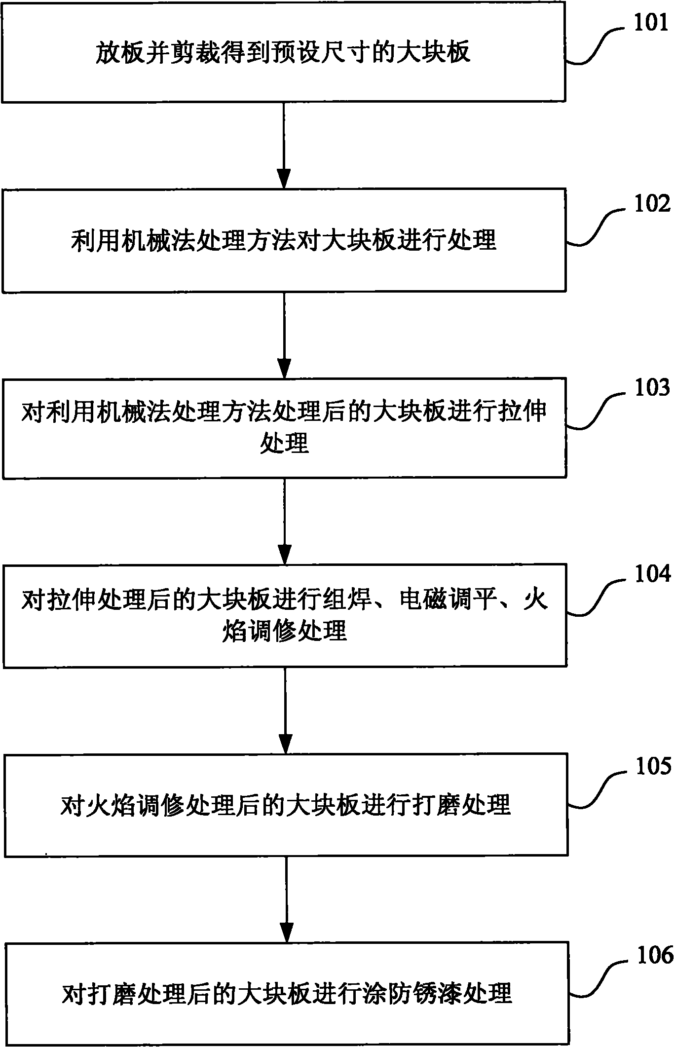 Method for manufacturing sidewall panel of railway passenger vehicle