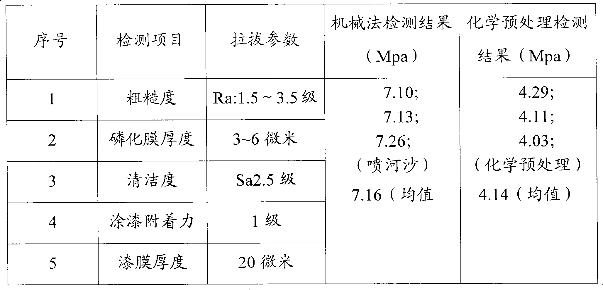 Method for manufacturing sidewall panel of railway passenger vehicle