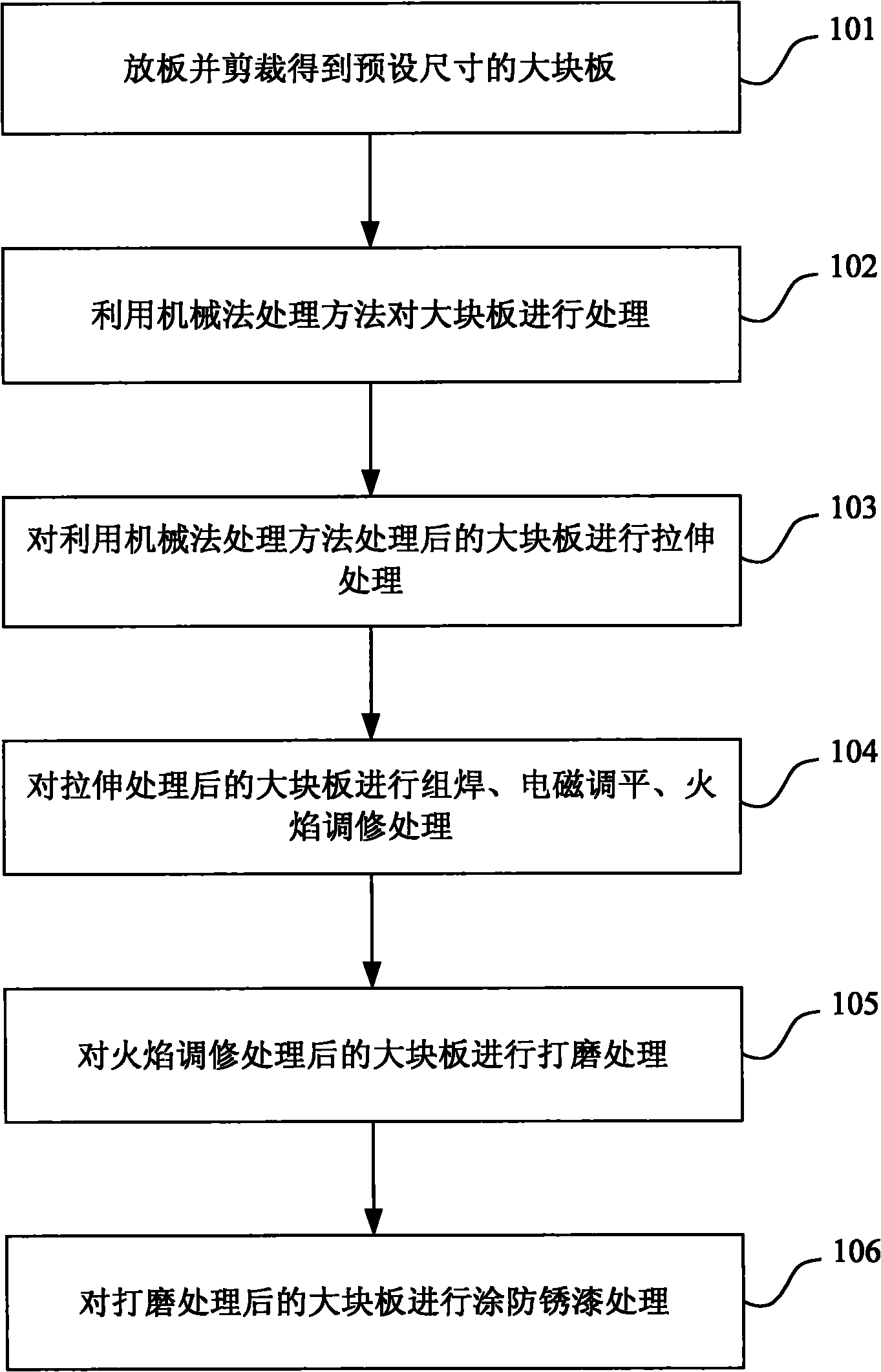 Method for manufacturing sidewall panel of railway passenger vehicle