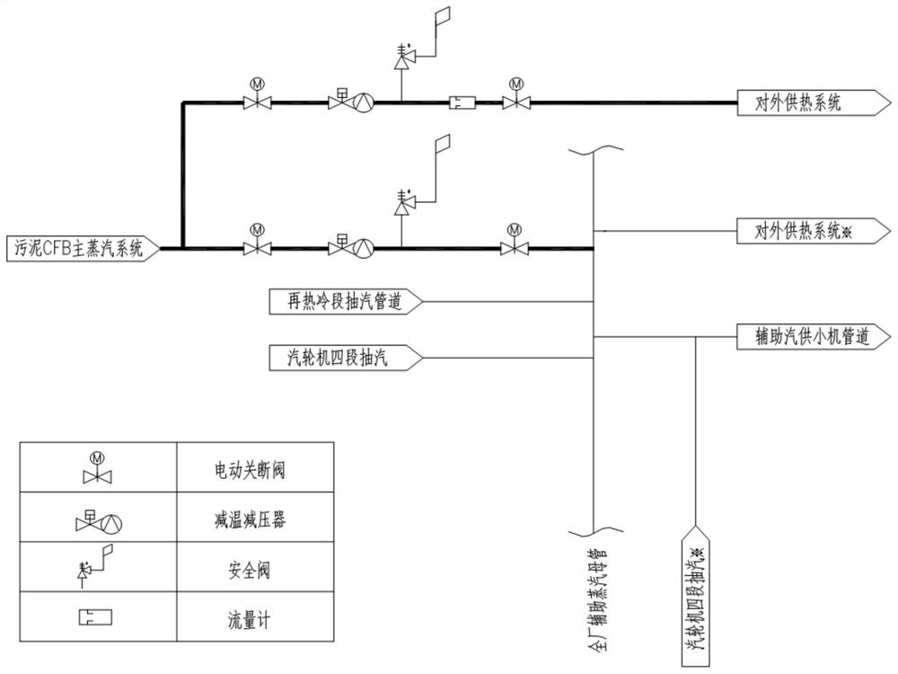 A system coupling sludge incinerator and heating unit