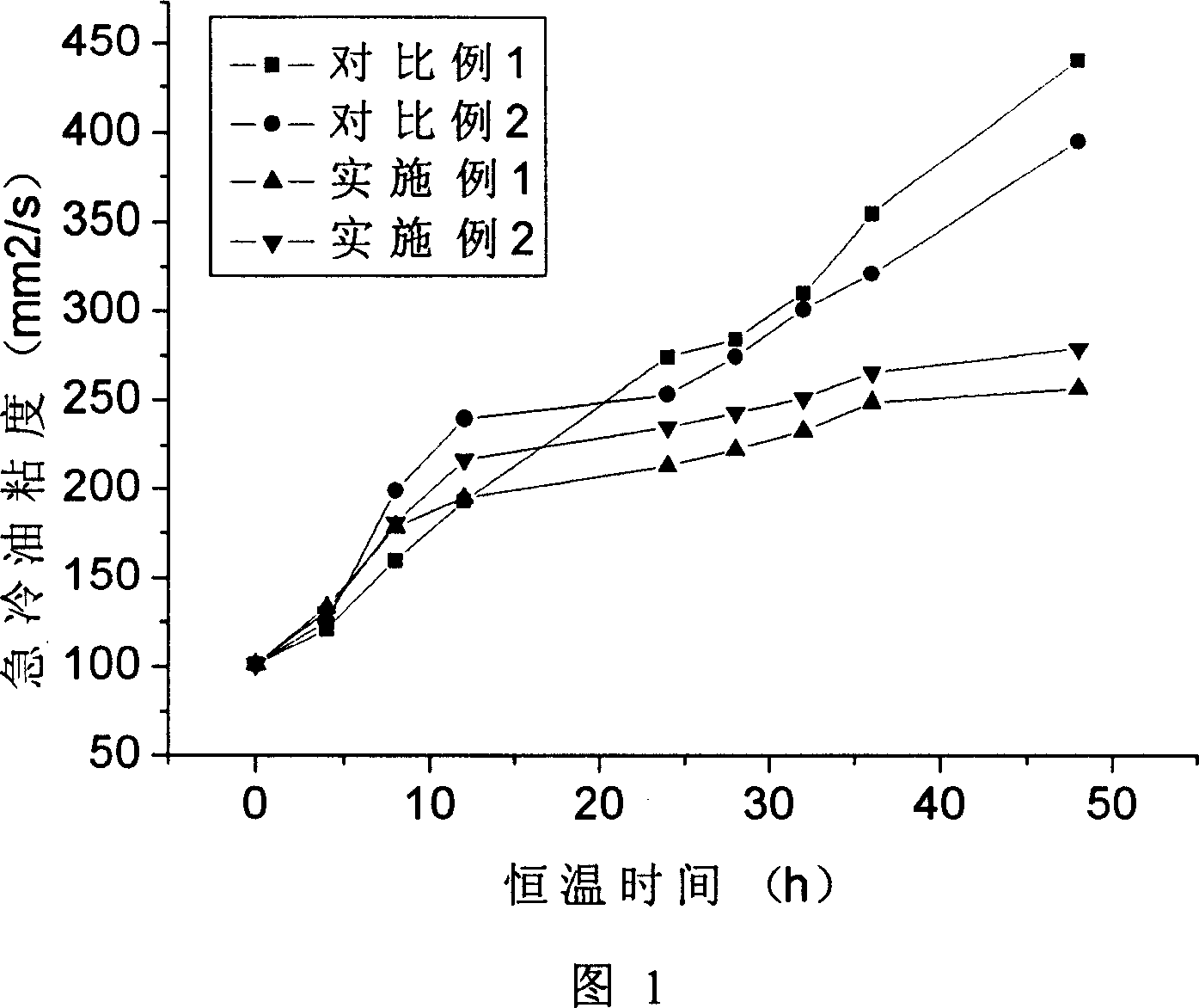 Ethylene device quench oil viscosity reductant