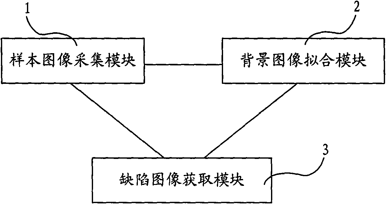 Method and device for detecting cloud pattern defects of liquid crystal display panel