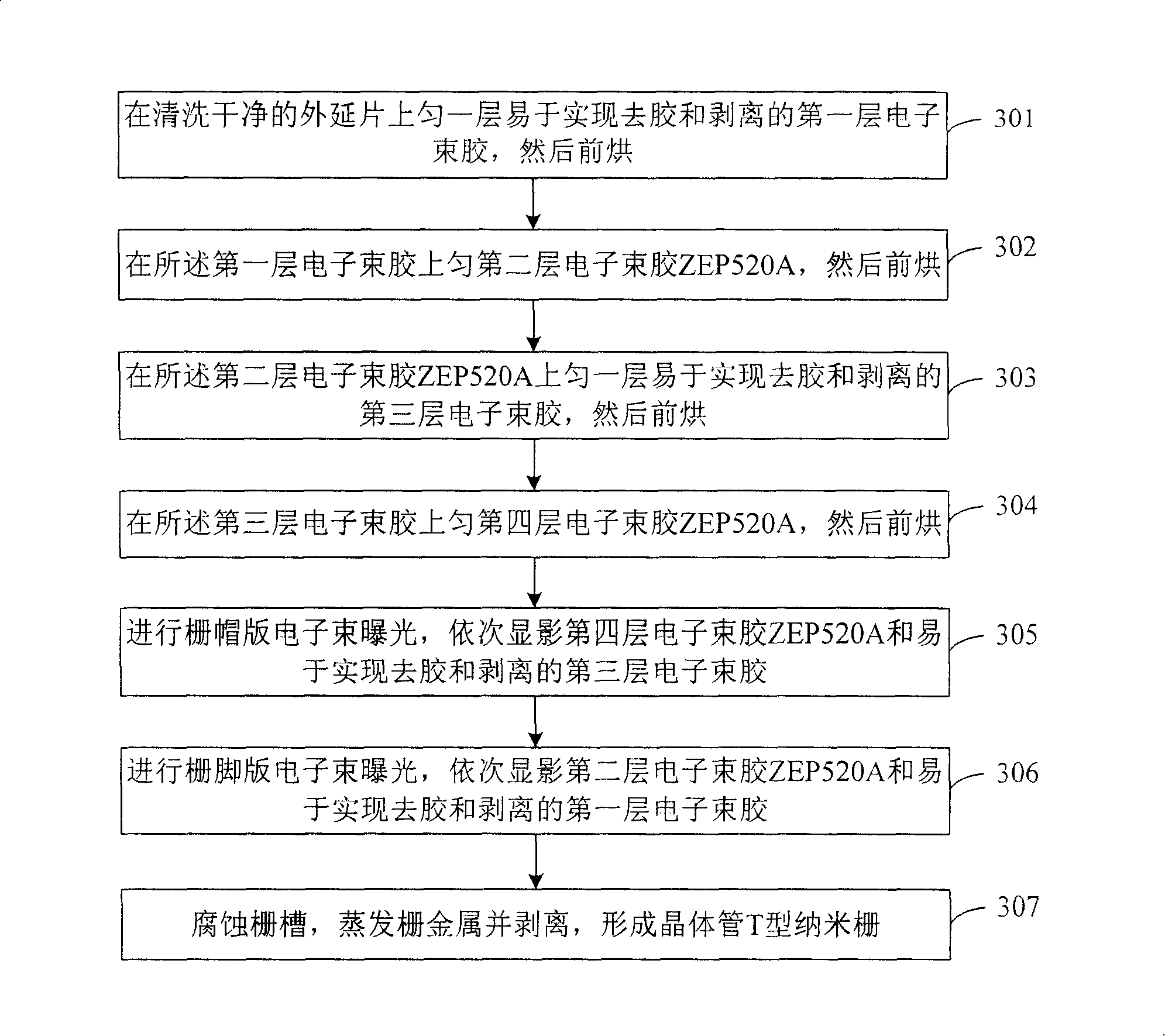 Production method of transistor T-shaped nano grid