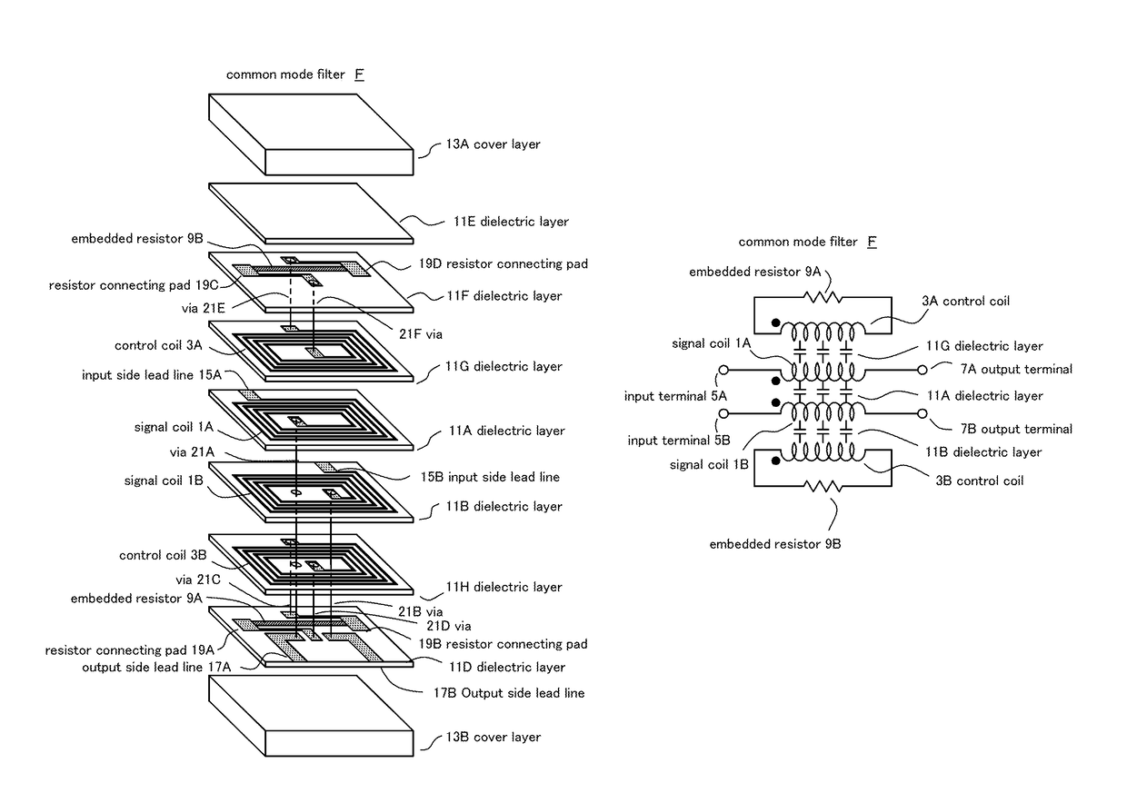 Common mode filter