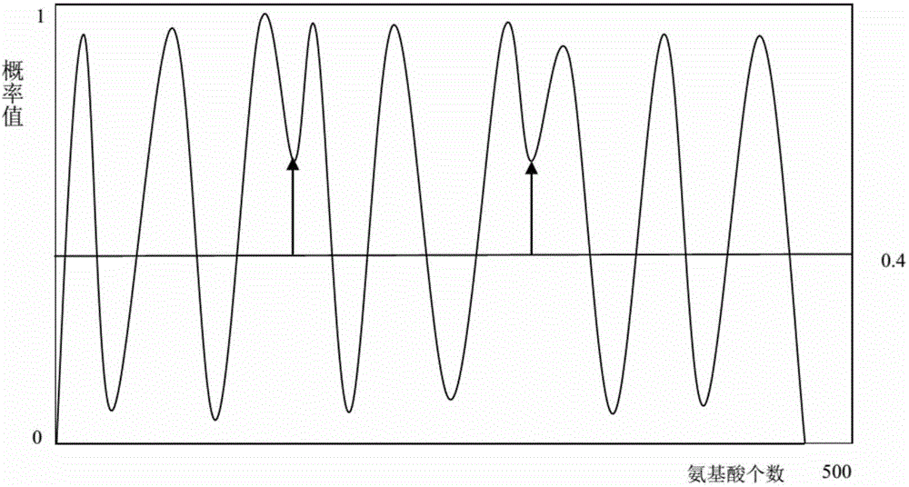 Optimizing evidence theory based K nearest-neighbor alpha-helix prediction method