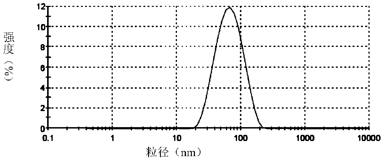 Flexible liposome cosmetic containing active polypeptides and preparation method thereof