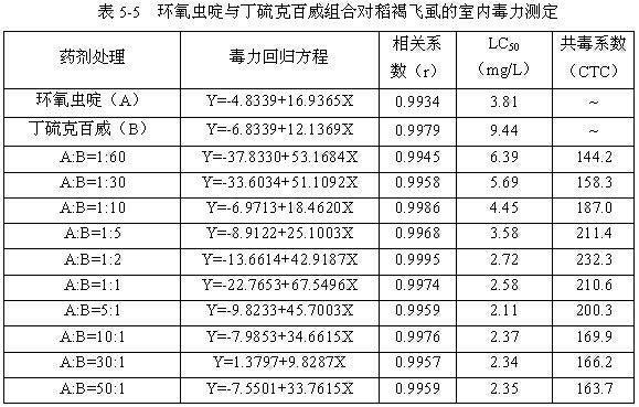 Pesticide composition containing cycloxaprid and carbamate pesticide