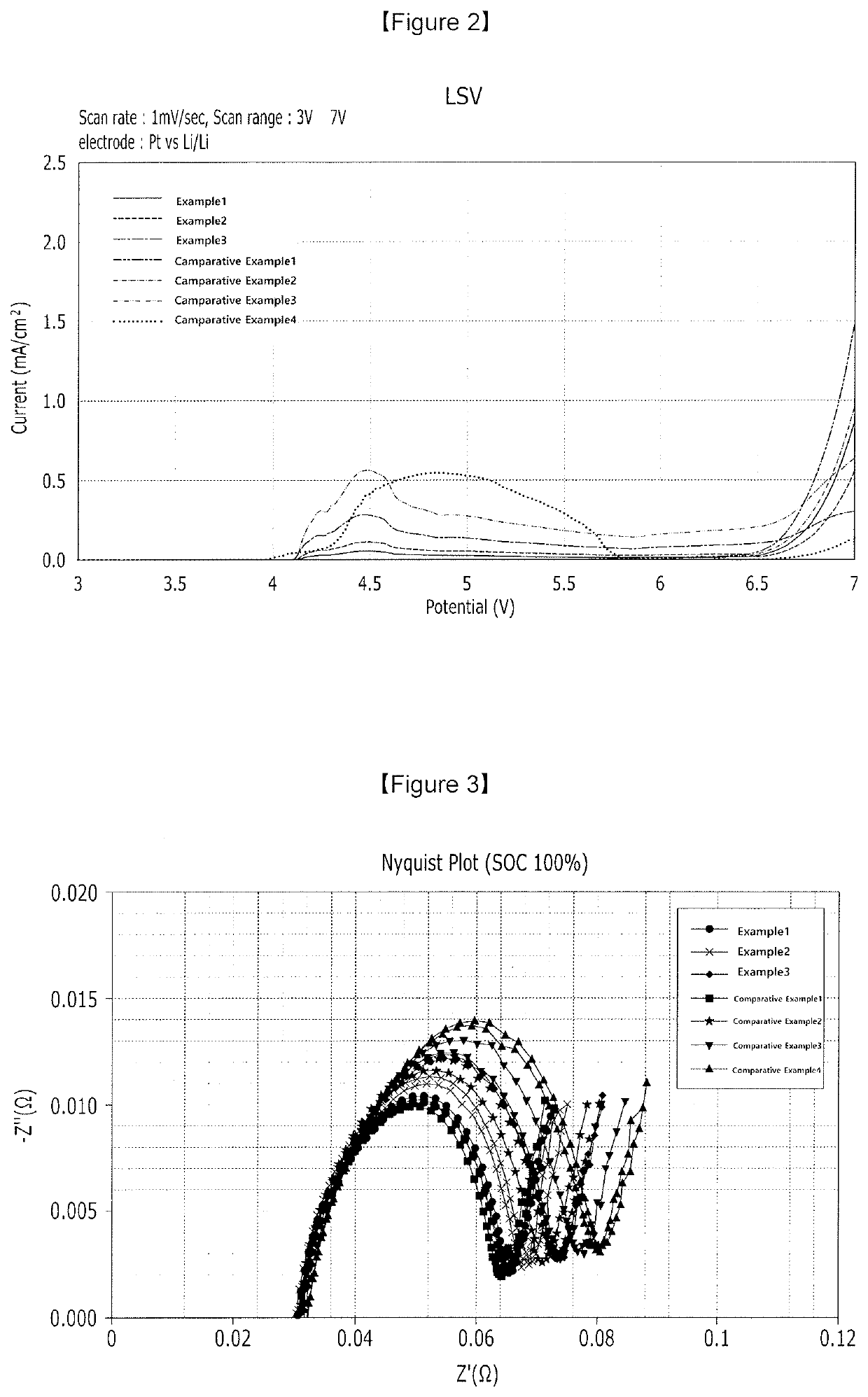 Electrolyte for lithium secondary battery, and lithium secondary battery containing same