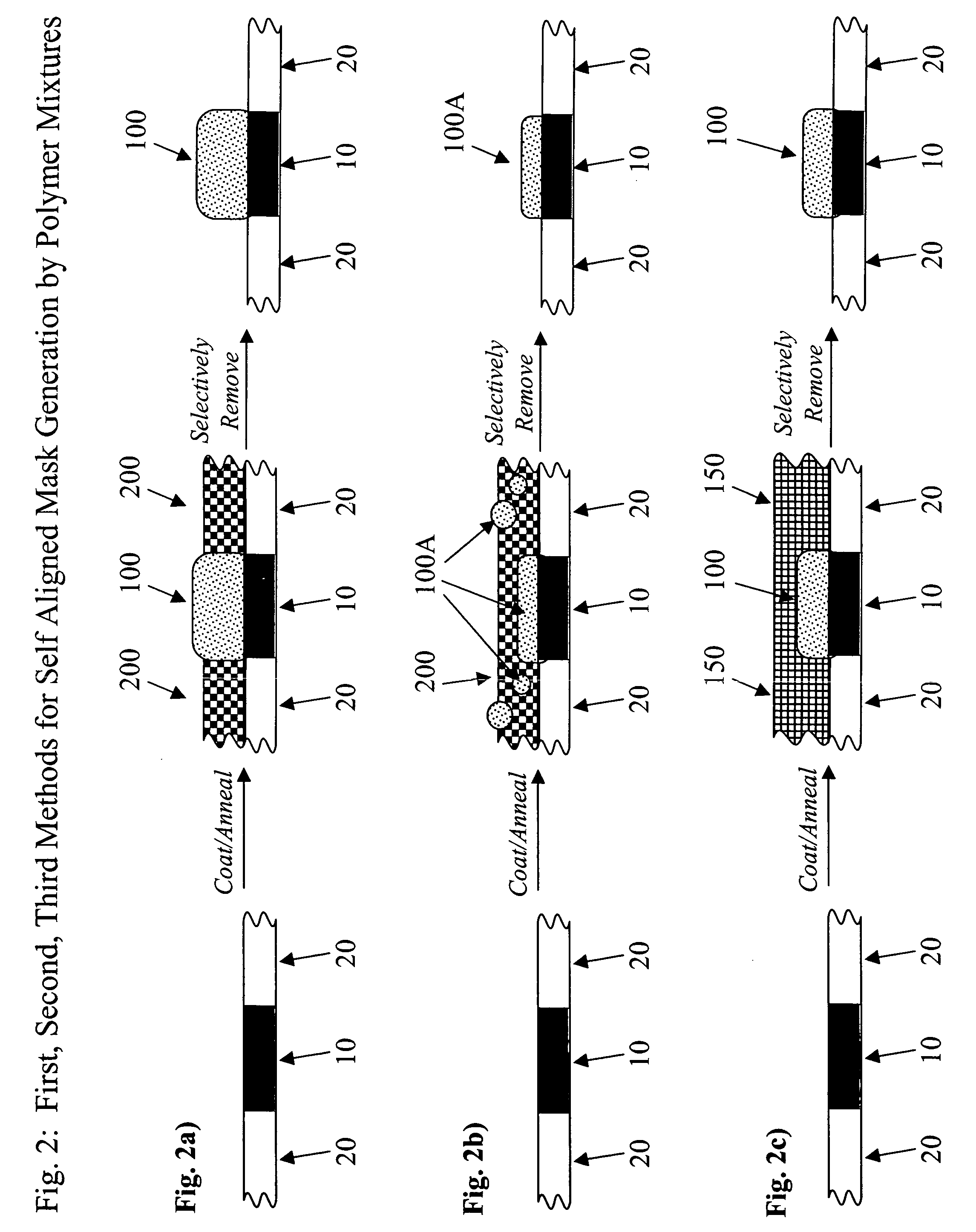 Nonlithographic method to produce self-aligned mask, articles produced by same and compositions for same