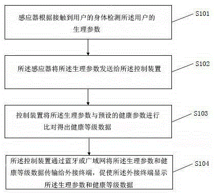 Pregnant woman pillow and human body state monitoring method and system