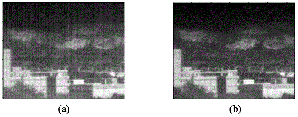 Variable integral time non-uniformity correction method based on scenes