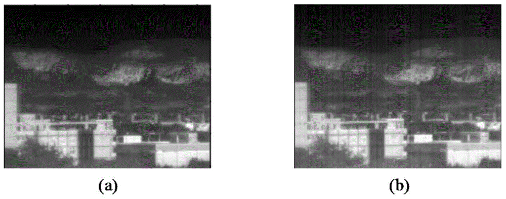 Variable integral time non-uniformity correction method based on scenes