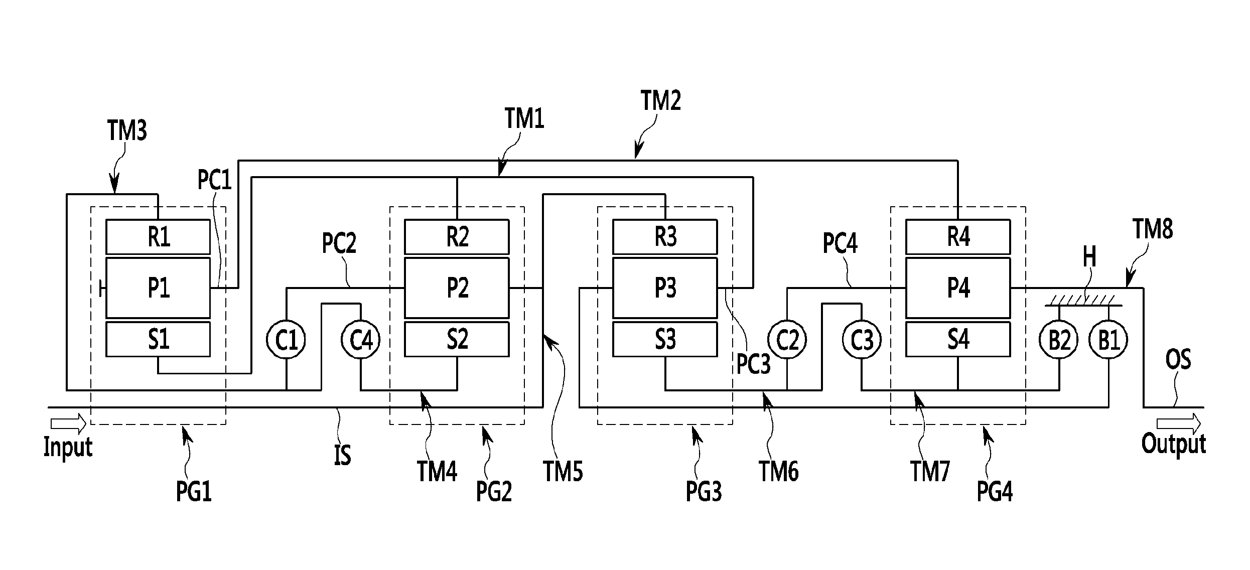 Planetary gear train of automatic transmission for vehicle