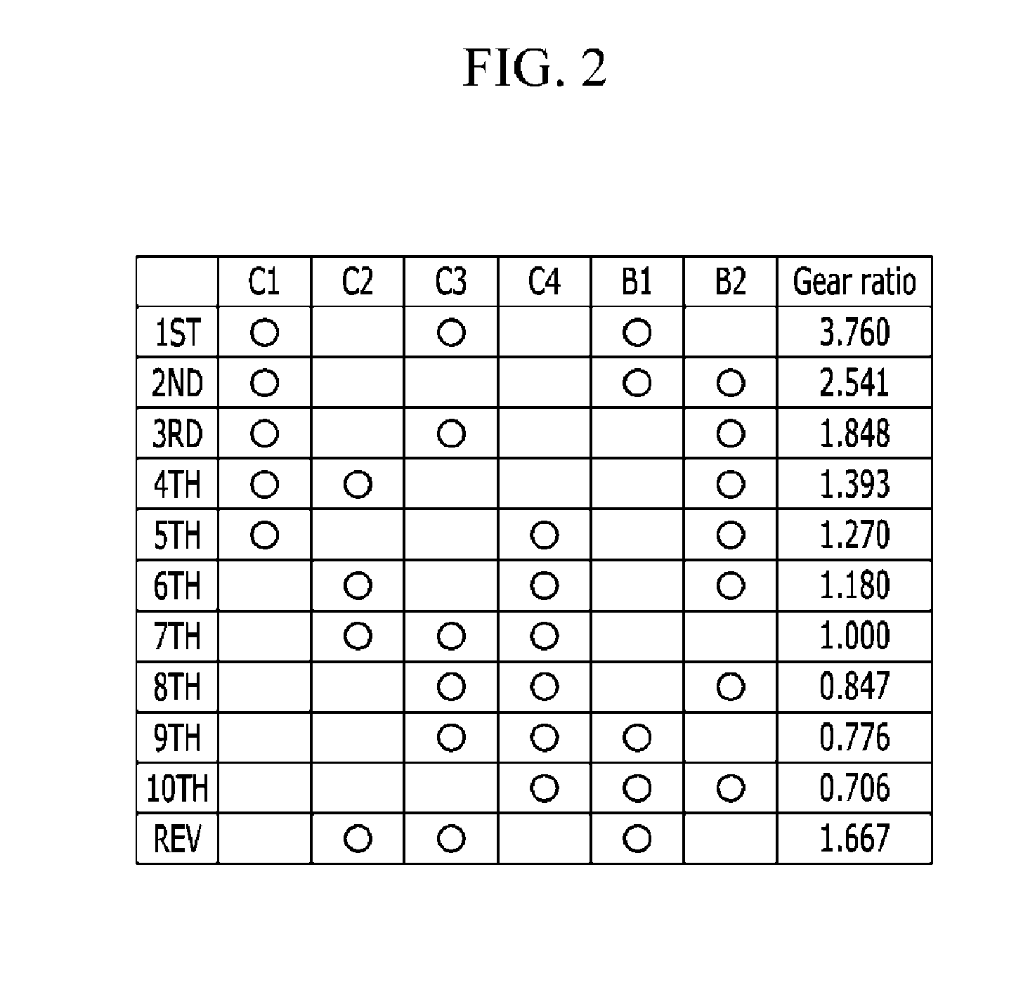 Planetary gear train of automatic transmission for vehicle