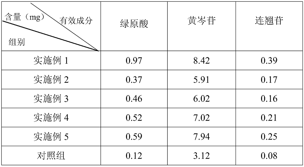 Shuanghuanglian oral liquid for preventing and treating infectious laryngotracheitis and preparation method thereof