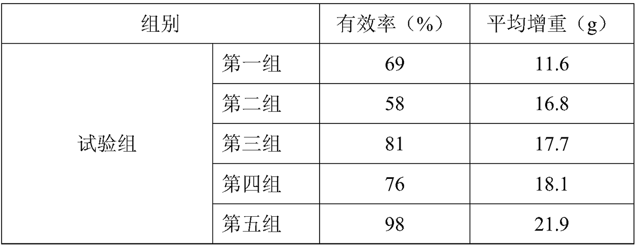 Shuanghuanglian oral liquid for preventing and treating infectious laryngotracheitis and preparation method thereof