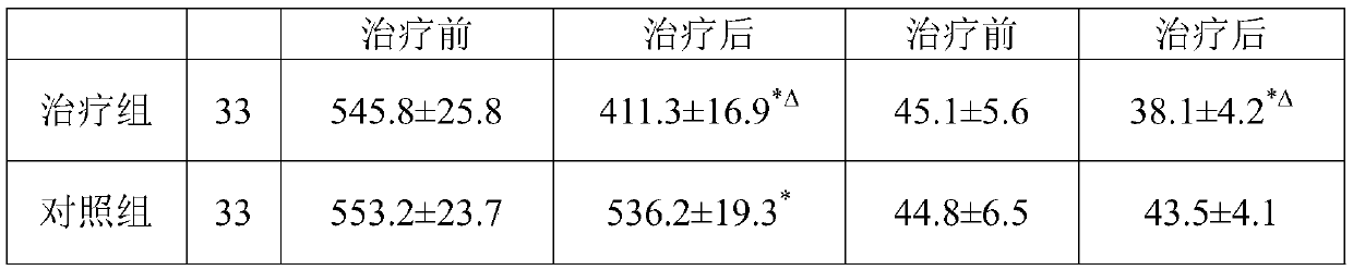 A traditional Chinese medicine composition for treating acute gouty arthritis and its preparation method and application