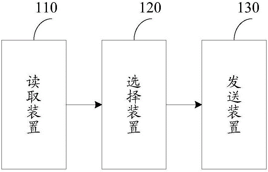 Target user selection method, system and equipment