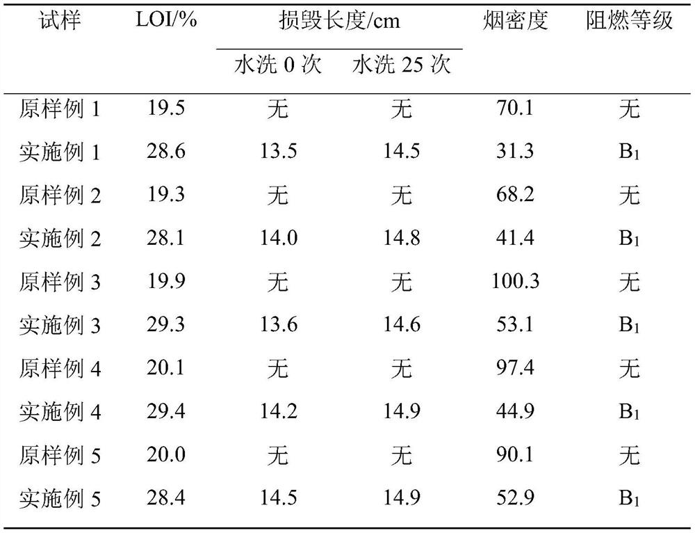 A kind of durable flame-retardant low-smoke polyester fabric and preparation method thereof