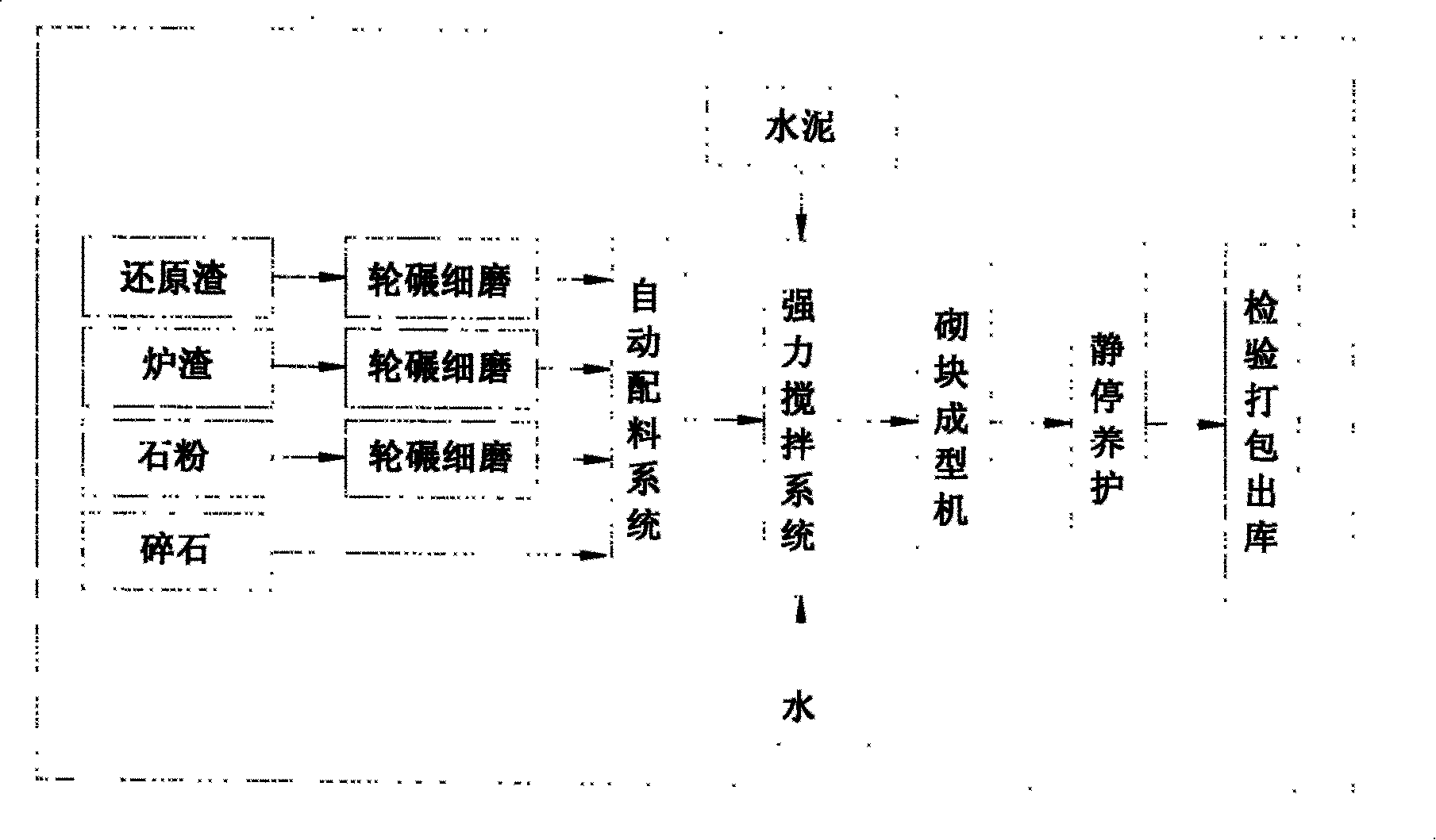 Concrete building bricks prepared by using waste slag of magnesium-smelting and preparation method thereof