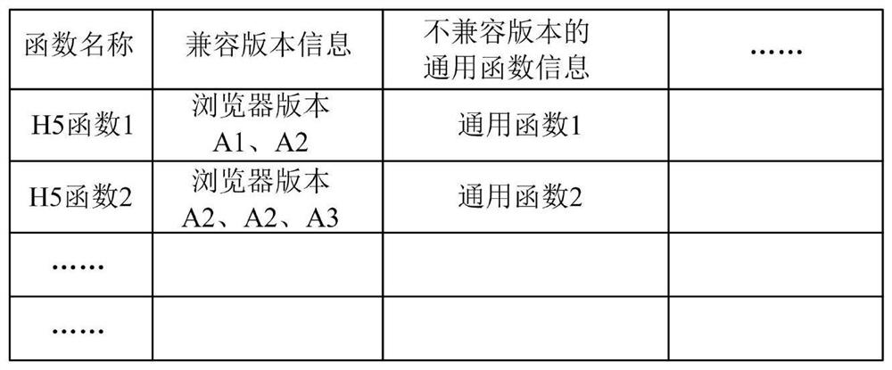 Browser development method and device, computer equipment and readable storage medium