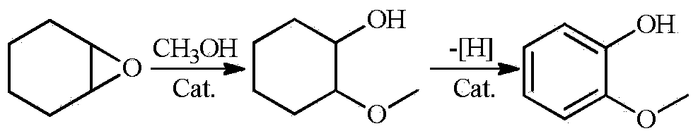 Method for preparing guaiacol