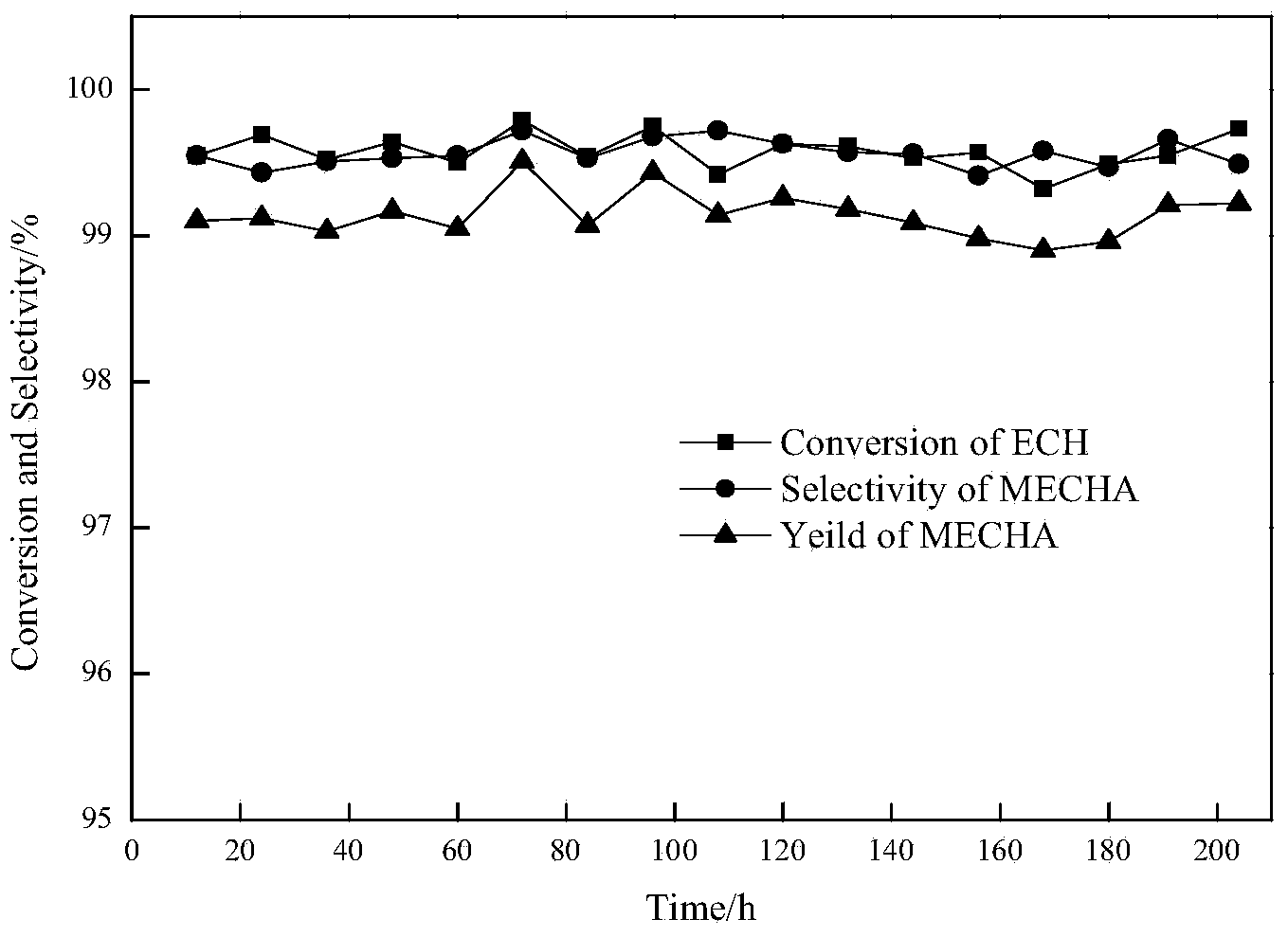 Method for preparing guaiacol