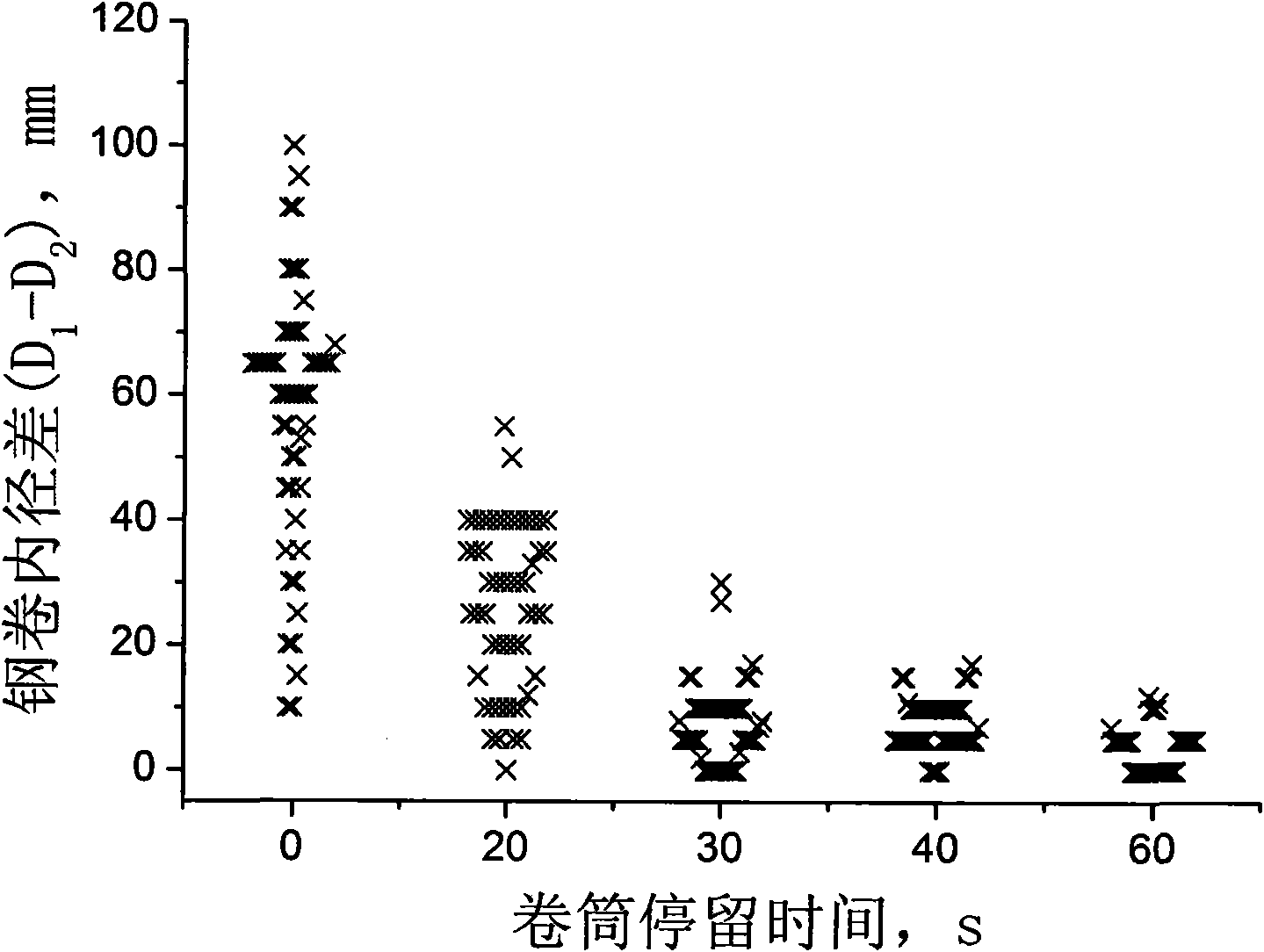 Coiling method for preventing hot rolling strip steel from being flatly coiled