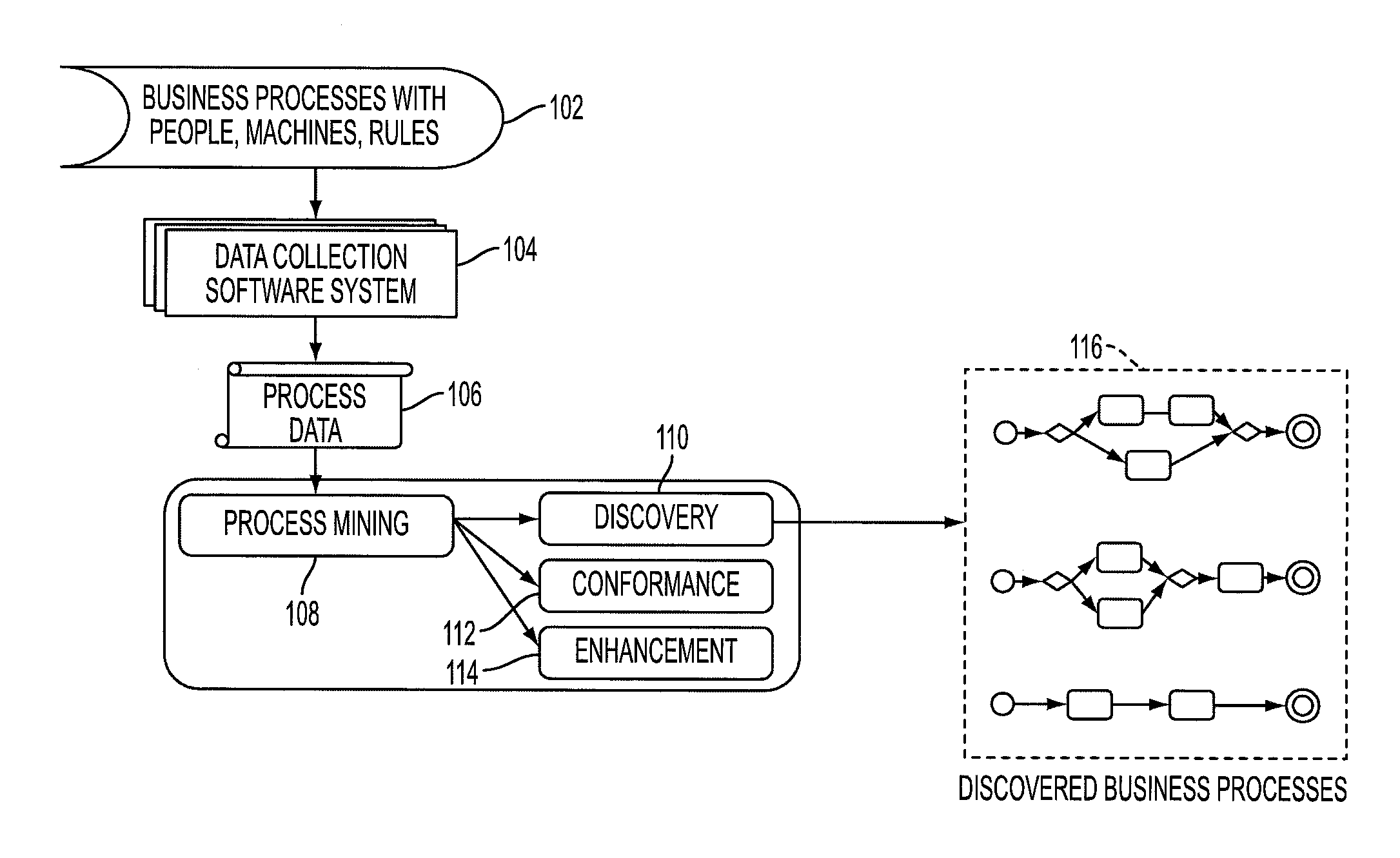 Method and system for clustering, modeling, and visualizing process models from noisy logs