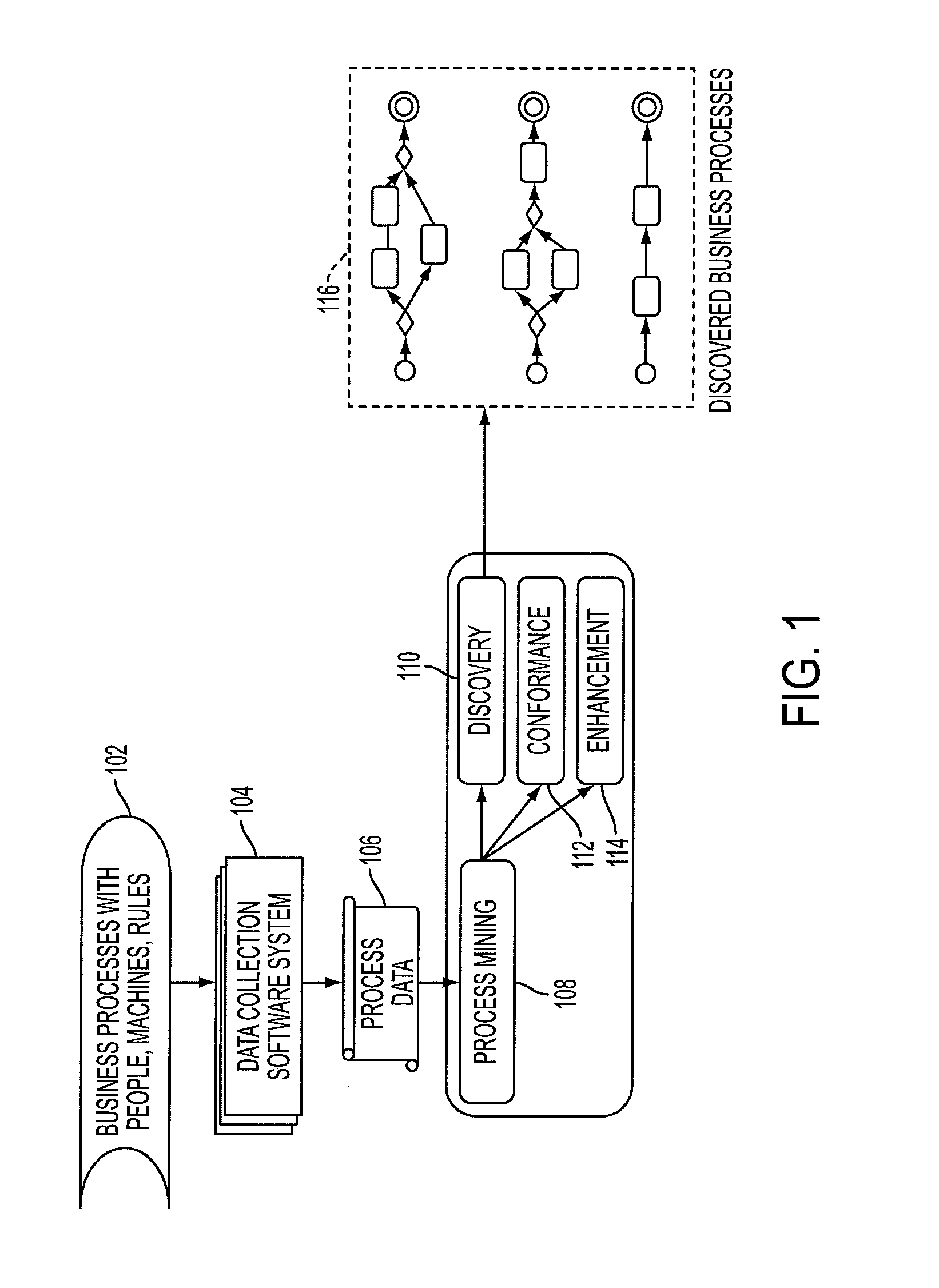 Method and system for clustering, modeling, and visualizing process models from noisy logs