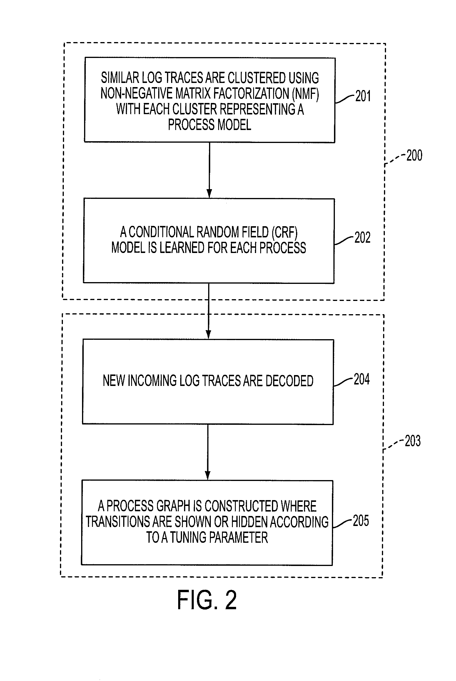 Method and system for clustering, modeling, and visualizing process models from noisy logs