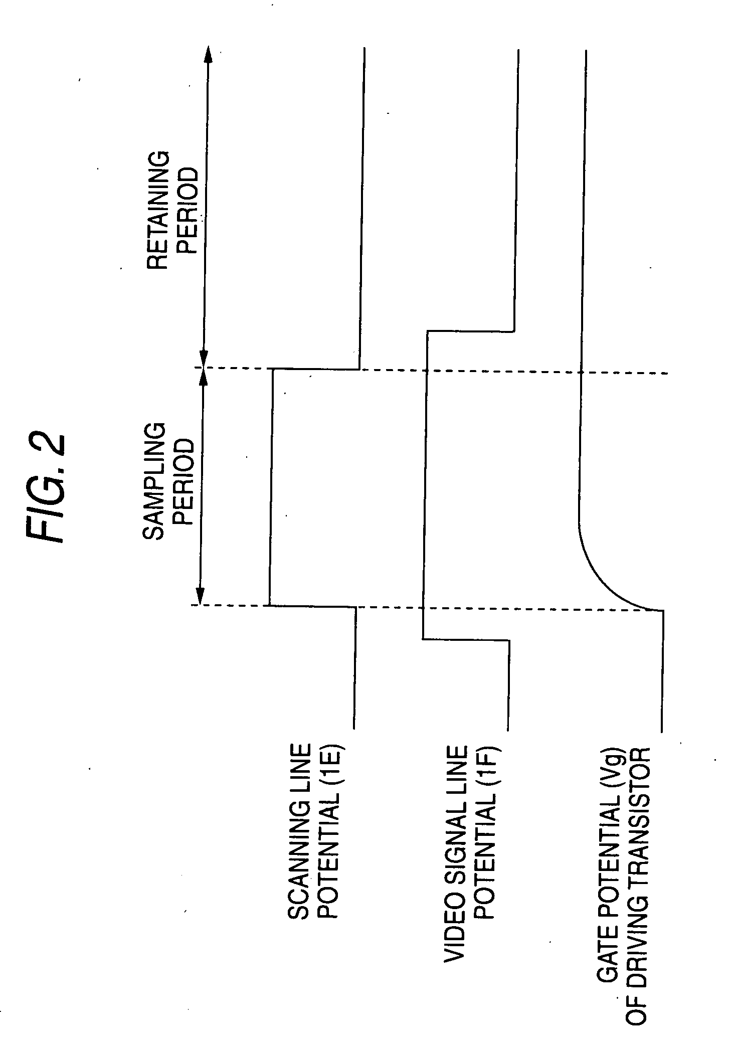 Display device, method of driving same, and electonic device