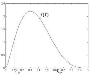 A new energy power system optimal dispatching method based on sample entropy