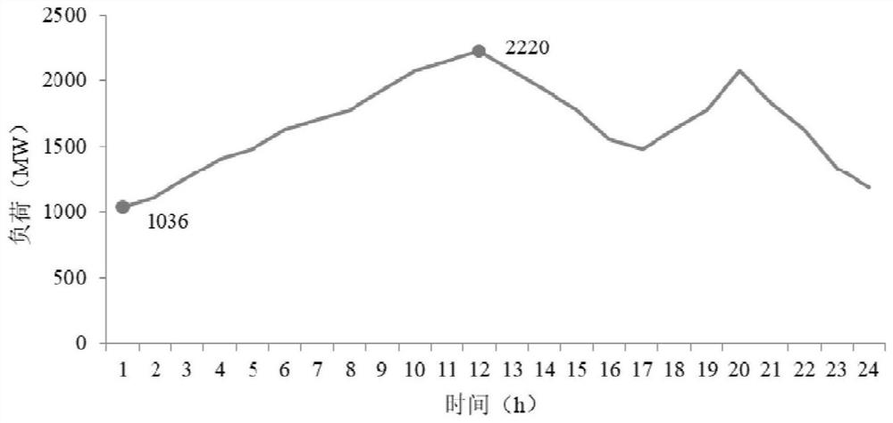 A new energy power system optimal dispatching method based on sample entropy