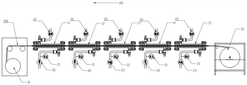 Continuous modification equipment and hydrophilic modification method of e-ptfe hollow fiber membrane