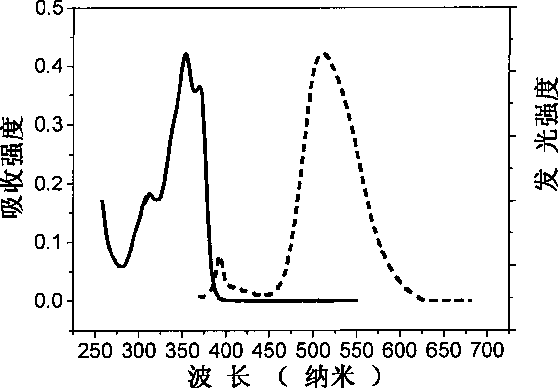 Acidamide compound based on 2-(2'-hydroxyphenyl) benzoxazole, preparation and use thereof