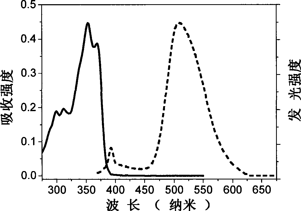 Acidamide compound based on 2-(2'-hydroxyphenyl) benzoxazole, preparation and use thereof